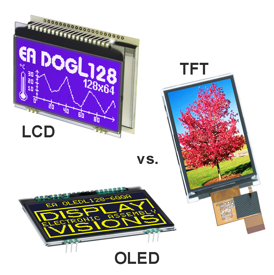 Unterschied sowie Vorteile von LCD, TFT und OLED Displays und deren LED -Beleuchtung